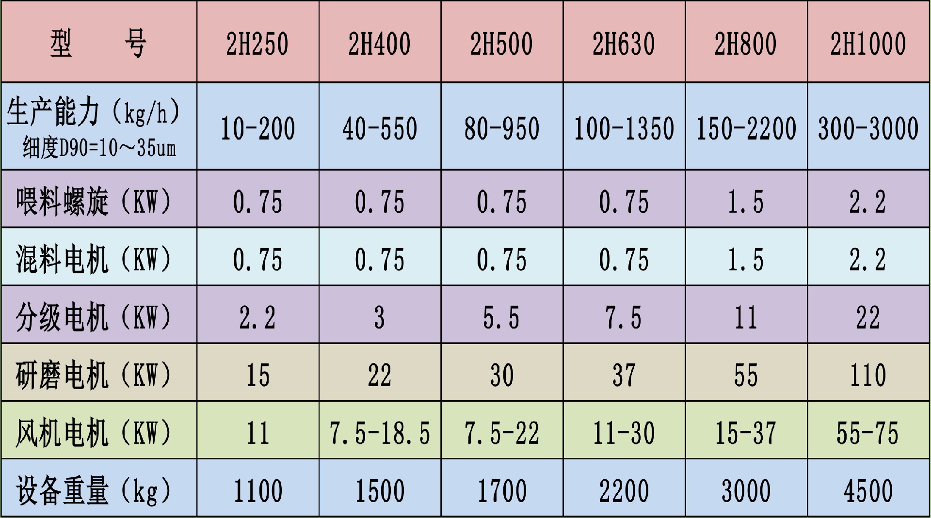 研磨機(jī)宣傳冊(浩月)-6_03.jpg